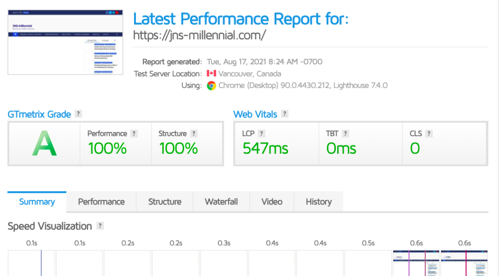Cloudways Website Speed Test and Performance 2