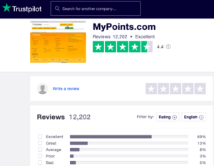 Mypoints review on Trustpilot