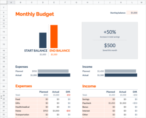 Monthly Cash Budget Template for Google Sheets