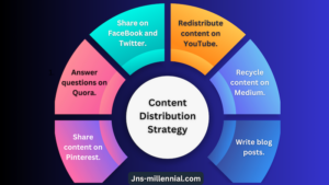 content marketing distribution tips