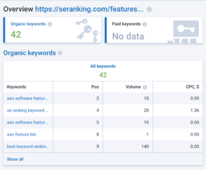 keywords ranking for SE Ranking tool